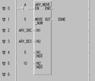 프로그램예 LD 변수명 변수타입 어레이개수 ARY_SRC INT 10 ARY_DES WORD 15 (1) 실행조건 (A) 이 On하면 ARY_MOVE 펑션이실행됩니다. (2) 아래표와같이 ARY_SRC[5] 부터 5개의데이터를 ARY_DES[10] 에복수합니다. 이때, ARY_DES의데이터타입이 WORD이므로 16진수로저장됩니다.