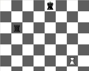 DP 가만능은아니다 Chess Endgame analysis