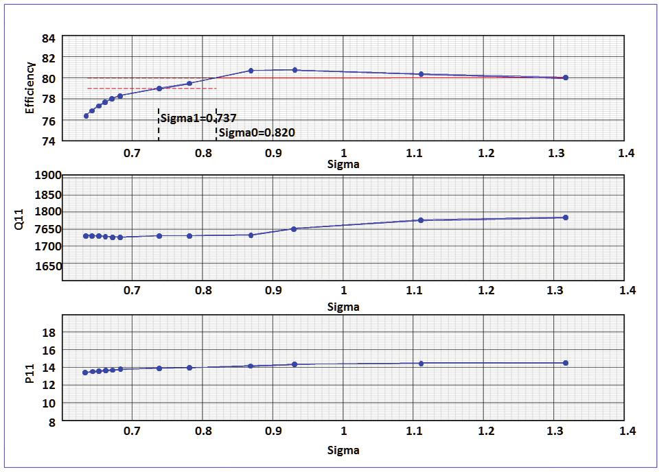 (2) BK Kim, Design of Propeller Turbine for Micro Hydro, AFORE 2012, JEJU.