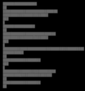 IsPrime 템플릿메타프로그래밍버전 struct false_type { typedef false_type type; enum { value = 0 }; }; struct true_type { typedef true_type type; enum { value = 1 }; }; template<bool condition,