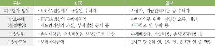 99) 류건식, 기금형퇴직연금관련수탁자배상책임보험도입필요성 [KIRI Weekly(