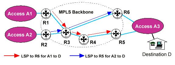 Macroscopic Tools MPLS Traffic Engineering & QoS MPLS Traffic Engineering 네트웍자원의효율적인이용을위해도입 최초도입은 QoS 와무관 Routing Protocol 에의한 Shortest Path 와 Flow Path (LSP) 를분리 35 35 Macroscopic