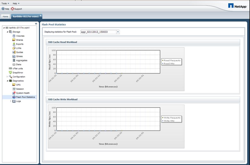 b. 탐색창에서 Diagnostics > Flash Pool Statistics 를선택합니다. c.