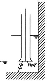 6. 펌프장의구조 6.4.2 흡입수조에발생할수있는소용돌이의종류 수조내에흐름의치우침이있으면소용돌이와선회류가발생한다.