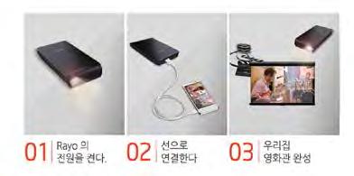 32GB 용량의 Micro SD 메모리, USB