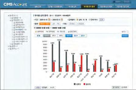 에러통지까지가능합니다.