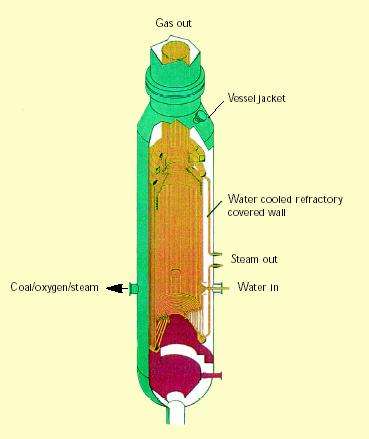 [ 그림 5] The Shell coal gasifier 나.