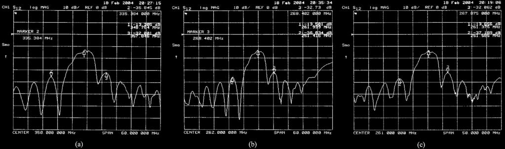 168 rn Ë ~në Fig. 3. Frequency responses in LiTaO 3 (LT) sensor without an absorber for input and output probes.