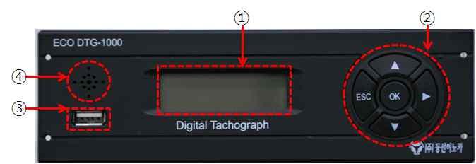 번호구분회사명모델명연락처비고 23 버스화물 이노카 ECO DTG-1000 02-6330-1213~7 ( 팩스 :02-6330-1217) 구분 내용 기기각부의명칭및기능 1 Display 부 : Graphic LCD 를사용하여시스템의정보 ( 시간, 속도, RPM 등 ) 및차량의주행상태를나타내기위한심볼을표시 정지기호