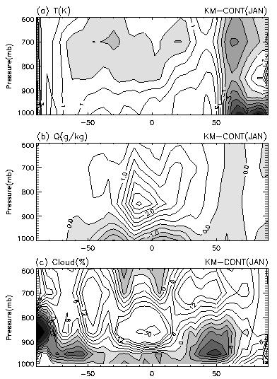 92 GCM 에서비국지경계층모수화의영향에대한실험적연구 Fig. 17.