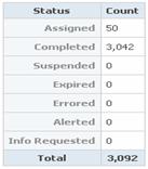 Monitoring Process Alarm 실행시간, 건수통계 진행단계,