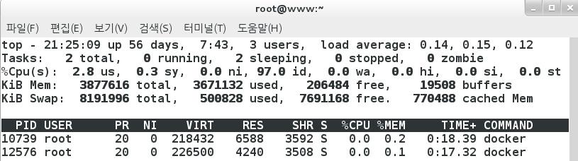 웹서버구성을통한가상머신과컨테이너방식비교분석 Docker를사용하면 KVM 방식에비해훨씬많은수의가상서버를구현할수있다. 표 7. CPU 의 idle 값비교 Table. 7 Comparison of CPU idle Value KVM Docker Booting 시 88.13% 88.13% 가상머신관리자실행 75.25% 88.13% 가상머신또는컨테이너실행 73.