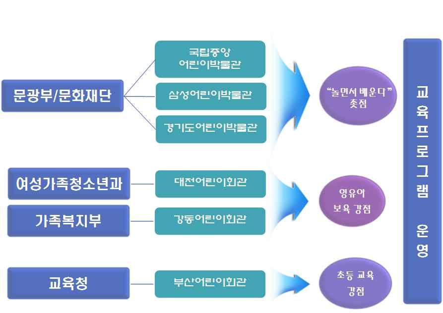 대구어린이회관리모델링방안, 20). 10. (: ).. < IV-9>,.