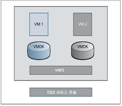 VMware Infrastructure 3 VMware 구성요소, 관련용어및용도에대한기본적인내용은 www.vmware.com 을참조하십시오.