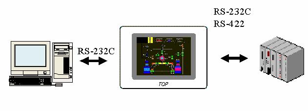 Chapter 1 개요 1 개요 [ 그림. 본기기의구성도 ] 1.1 본체의특징 (1) 다양한디스플레이소자고해상도, 고휘도컬러 TFT(12.1, 10.4, 5.5인치 ), STN Color LCD(5.7, 7.5, 10.4인치 )STN Mono LCD(7.5인치, 5.