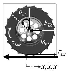 바퀴구름운동을고려한역진자로봇의주행 113 && θ r & θ r && x x& && && x θ r & x& θ r k k k I m x x V x F m e m i&& & + a && Rh Rr Rr r k k k I m x x V x F m e m i&& & + a && Lh Rr Rr r (1) (13) 그림 3.