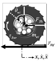 I k k k && & ( ) (14) m e m mi + x x+ V a FLh + F Rh Rr Rr 역진자에작용하는수평방향의힘은식 (15) 와같다. DC모터동역학과바퀴의중심에작용하는토크는다음의식 (6,7) 로표현된다.