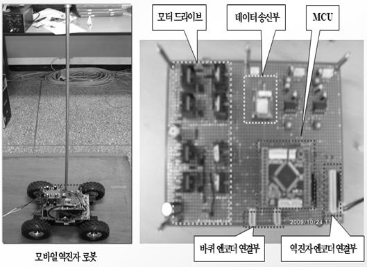 바퀴구름운동을고려한역진자로봇의주행 115 505, 경사지면 : 53) 을기준으로양과음의방향으로기울어지는정도에따라바퀴의속도를가 / 감속하여역진자로봇의주행을제어한다. 그림 4(a) 에서제시되는역진자인코더값 (498, 51) 은시행착오적인방법을통하여양과음의방향으로역진자가기울지는정도의범위를파악하기위하여제시되는값으로, 중심값 505에 7을더하거나빼는값으로정의한다.