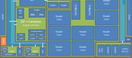 + ARM Cortex A53