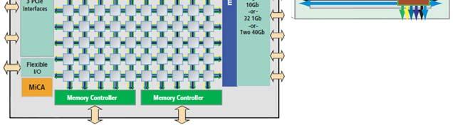 core 내장 FPGA Cyclone V ARM based SoC Altera Excalibur