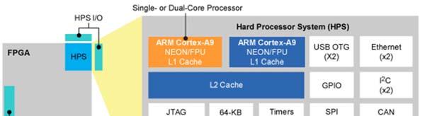 FPGA Xilinx Microblaze Xilinx사의 FPGA에내장될수있는 softcore