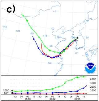 <Figure 9> The average chemical composition of PM 1.0 and average size-resolved distribution of PM 1.