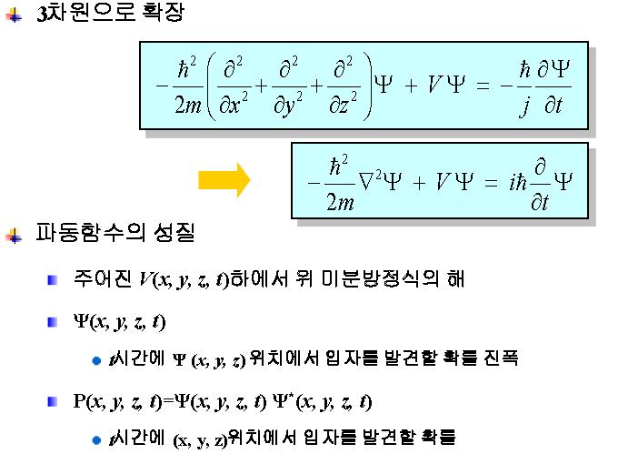 .4. 슈뢰딩거의파동방정식 Chap.