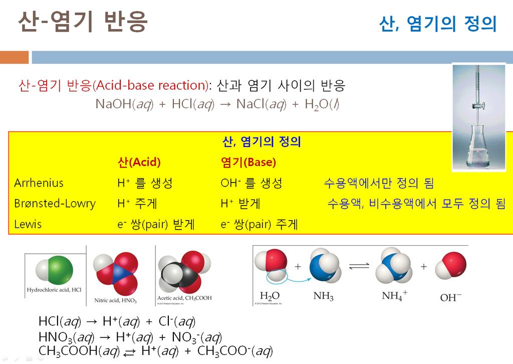 4 장. 수용액반응 Arrhenius 산 (acid): 물에녹아서 H +