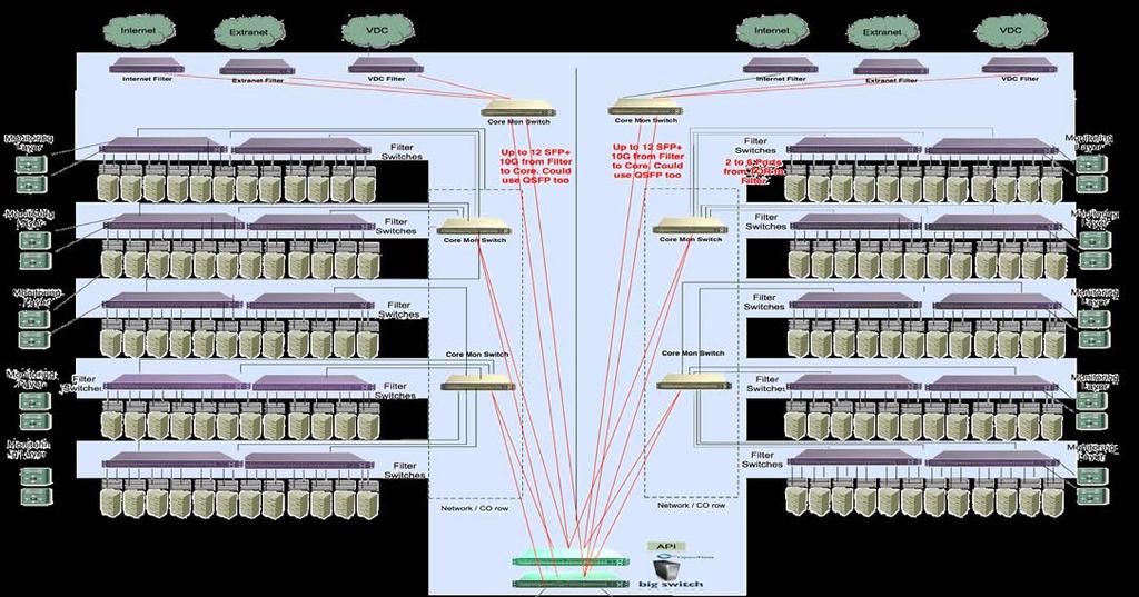 Use Case: 하이브리드클라우드모니터링 모니터링내재화 모든구간의 TAP/SPAN Tier-1 US Financial