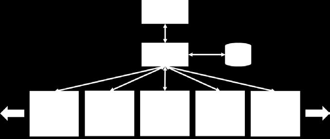 Tango: 상세기능 Underlay SDN Controller API 연동기능제공 (BigSwitch, ) Overlay SDN Controller API 연동기능제공 (NSX, ) SDC/SDS API 연동기능제공 (vcenter, ) 기타물리보안장비등의 API 연결기능정보제공 Tango의제공기능 모니터링 : 종단간트래픽현황조회 토폴로지 :