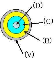 반투막의열적특성을측정하기위하여 DSC(differential scanning calorimetry, TA Instrument DSC 3100, Dupont, USA) 를이용하여 5 /min의승온속도로 -150 250 의범위에서열적특성을측정하여비교하였다. SEM 측정.