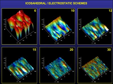 Crossing fiber: Method 1 diffusion-tensor 를기초를둔방법 multiple tensor fitting 방법 FORECAST (fiber orientation estimated using continuous axially symmetric tensors) 현재임상에사용 대표적으로