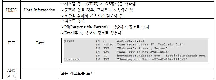 DNS 7.1 - Zone Transfer 7.