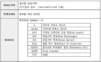 7.4 - DIG - DNS에서정보를추출할수있는툴 - #dig