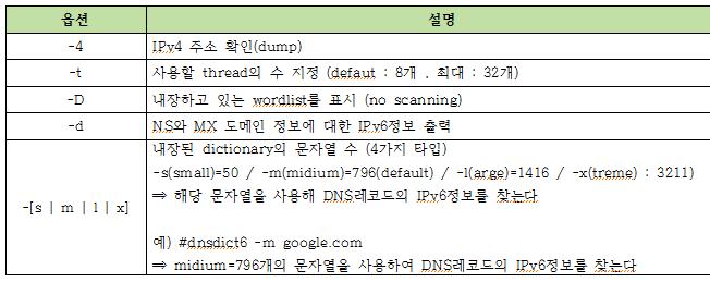 7.8 - atk6-dnsdict6 atk6-dnsdict6 - 하위도메인정보수집도구 - IPv6 정보열거 - dnsmap을기반으로제작 (gnucitizen.