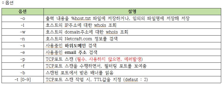 11 - dmitry Dmitry (Deepmagic Information Gathering Tool) 7.