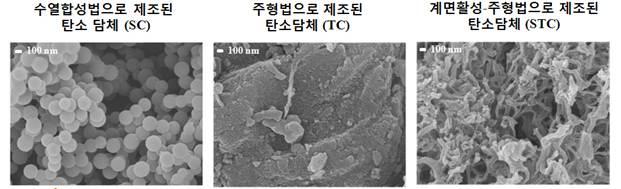 그림 218 계면활성 - 주형법을이용하여제조된기공성탄소담체및그비교군으로 써구형탄소담체와주형법으로제조된기공성탄소담체의전계방출주사전자현미 경이미지 표 53 Ru/SC, Ru/TC, Ru/STC 촉매들의물리화학적특성 Ru/SC Ru/TC Ru/STC 비표면적