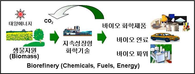 제 1 장서론 <