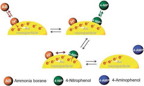 ChemComm COMMUNICATION View Article Online View Journal View Issue Published on 23 April 2013. Downloaded by Seoul National University on 01/05/2014 01:50:16. Cite this: Chem. Commun.