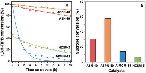 View Article Online Published on 27 May 2014. Downloaded by Seoul National University on 25/06/2014 07:57:09. ChemComm (Fig. 3a and Table S3, ESI ).