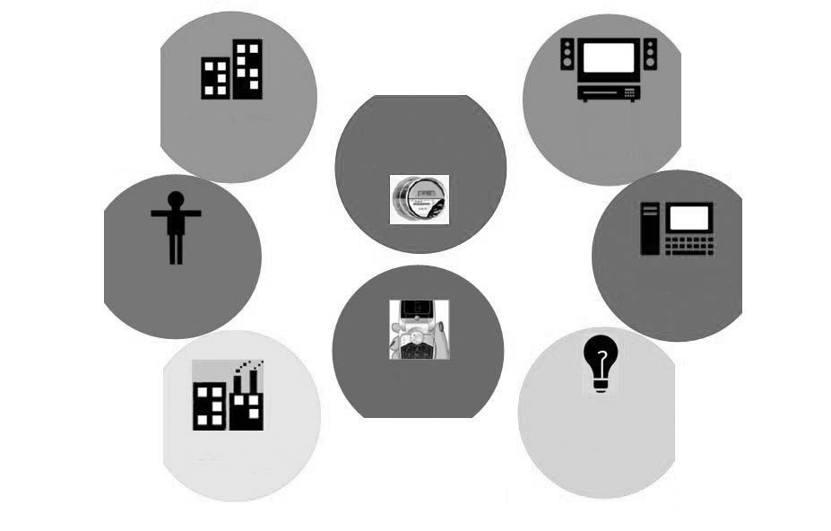 ICT Standardization