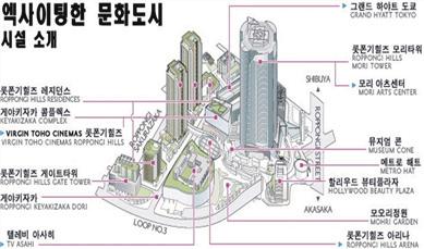 양한문화중심으로서의매력있는마찌즈쿠리실현계획을수립하여지역주민을지속적으로설득한결과사업을추진할수있었다. 그결과일일평균방문자수가평일 10만명, 휴일 15 만명에이르는매력적인도심공간으로거듭났다.