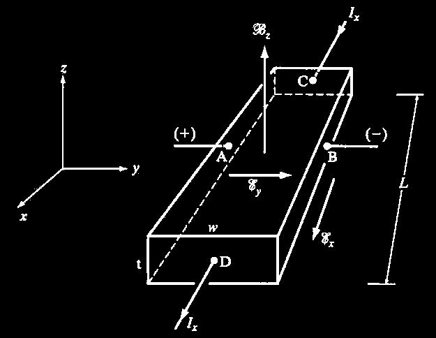 3.4.5 홀효과 p-type bar 에서정공이표동하 는방향에수직으로자계가인 가되면정공의경로가편향 자기장이정공의분포를 y방향으로 shift시키면서 y 가생성되는데, 이를 Hall