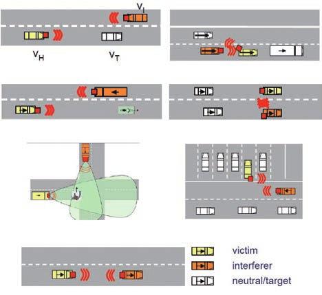 차량용레이더의기술발전과동향 Interference from crossing traffic. 4) BTS4 : Traffic in the same direction with similar velocities.