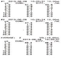 88677 Filter Test Method 06 MEAN FLOWPOE PESSUE MFAN FLOWPOE DIAMFTF BUBBLE POINT PESSUE BUBBLE POINT POE DIAMETE 4.530 PSI 1.