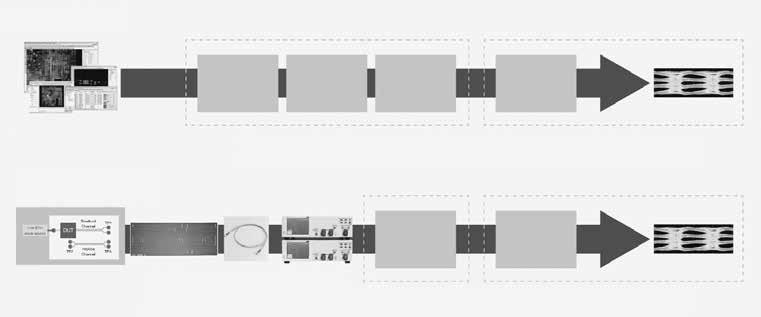 PAM4 의측정과시뮬레이션상관관계 SIMULATION Embed S-parameter, Transfer Function De-embed S-parameter, Transfer Function MEASUREMENT Compliance Cabel, Connectors, RF Switch, Probes Oscilloscope 그림 4.