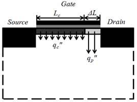 2015 년도대한기계학회신뢰성부문춘계학술대회논문집 pp. 15-17 KSME15R threshold voltage. In Eq. (1), μ and L c have to be estimated to describe I sat. For the electron mobility, many expressions were proposed before.