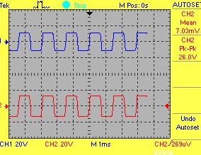 Wien-bridge oscillator - 시뮬레이션 1 40% a =20kΩ, b =30kΩ 1.