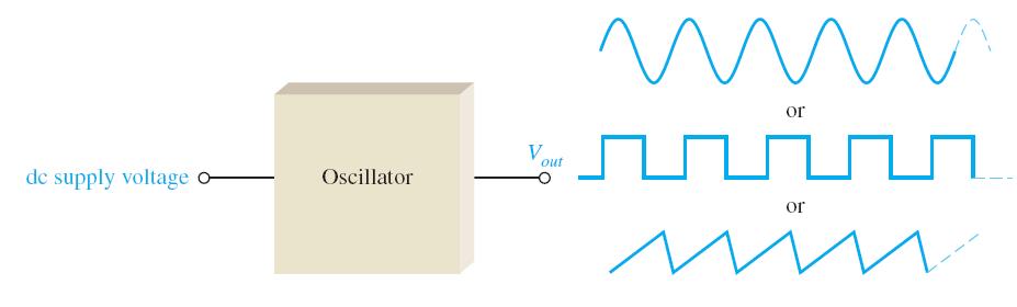 발진기 (Oscillator) 발진기 : 전원이인가된상태에서외부의입력신호없이회로자체의동작에의해특정주파수의신호 ( 정현파, 구형파, 삼각파,