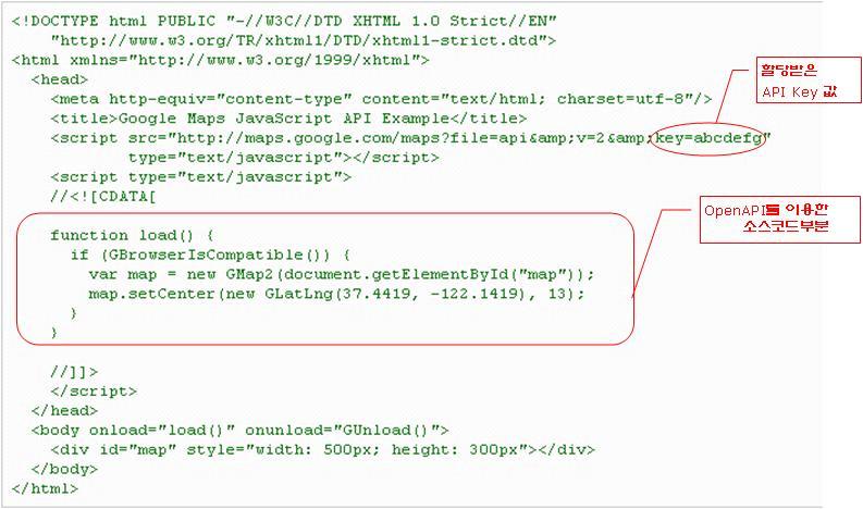 포커스 ( 그림 3) 은 Google Maps API 를사용하는예제를보여주는데, <script> 태그의 key 속성에 할당받은 API Key 값을입력하고 load 메소드를이용하여원하는위치의지도를불러오는데, GLatLng 메소드에원하는위치의위ㆍ경도확대비율을입력하면된다. ( 그림 3) Google Maps API 사용예 Flickr(http://www.